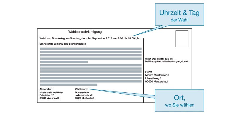 Die Wahlbenachrichtigung