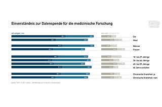 Datenspende