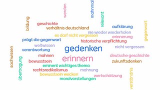 Meinungsabfrage im Erinnerungskultur-Seminar