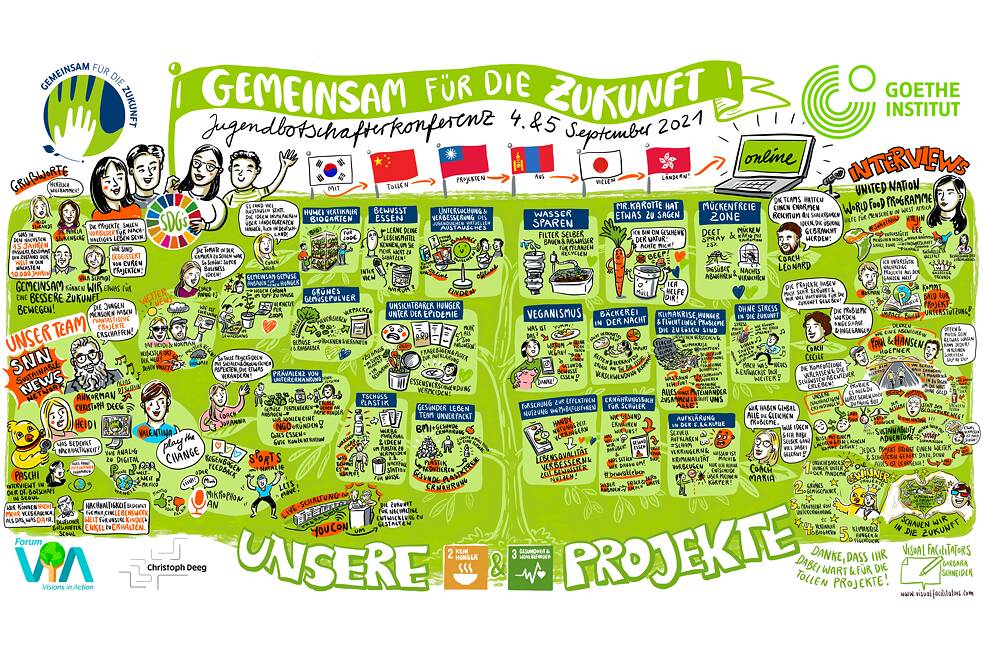 Abbildung mit kleinen Doodles zu den Projekten von "Gemeinsam für die Zukunft"