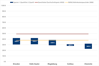 Grafik