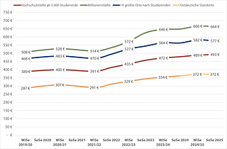 Grafik