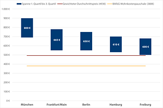 Grafik