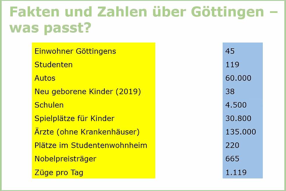 Göttingen virtuell kennen lernen