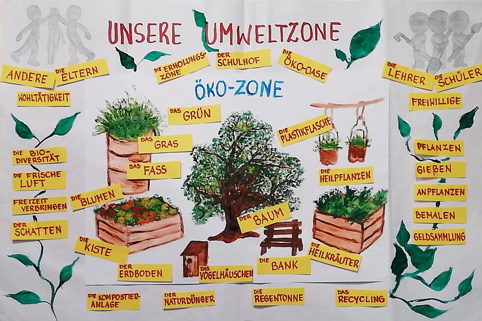 Zeichnung mit dem Titel "Unsere Umweltzone"